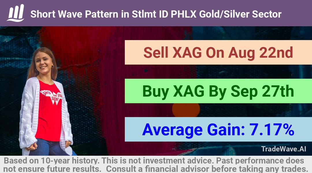 trade seasonals is a Seasonal Analytics Environment that helps inestors and traders find and analyze patterns based on time of the year. this is done by testing a date range for a financial instrument. Algoirthm also finds the top 10 opportunities daily. tradewave.ai