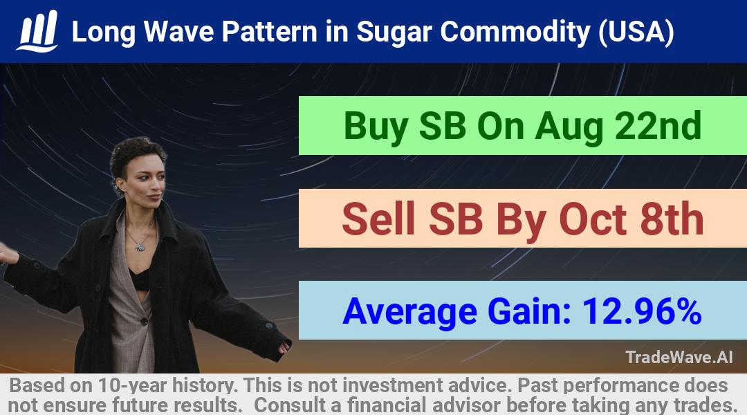 trade seasonals is a Seasonal Analytics Environment that helps inestors and traders find and analyze patterns based on time of the year. this is done by testing a date range for a financial instrument. Algoirthm also finds the top 10 opportunities daily. tradewave.ai