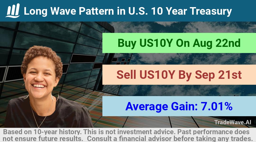 trade seasonals is a Seasonal Analytics Environment that helps inestors and traders find and analyze patterns based on time of the year. this is done by testing a date range for a financial instrument. Algoirthm also finds the top 10 opportunities daily. tradewave.ai