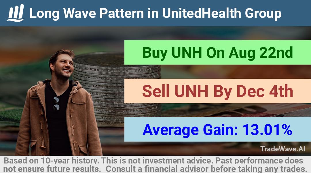 trade seasonals is a Seasonal Analytics Environment that helps inestors and traders find and analyze patterns based on time of the year. this is done by testing a date range for a financial instrument. Algoirthm also finds the top 10 opportunities daily. tradewave.ai