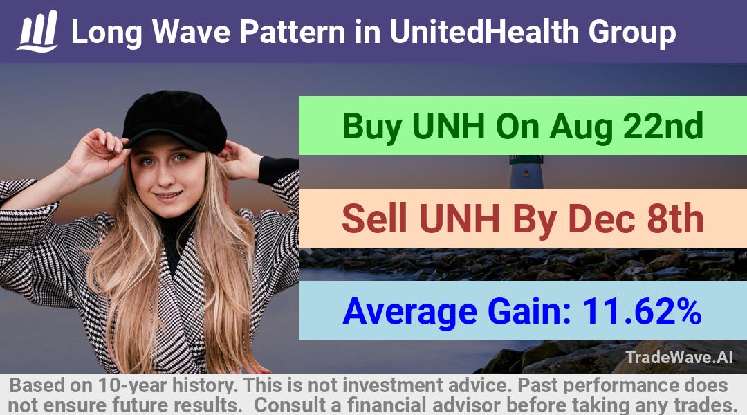 trade seasonals is a Seasonal Analytics Environment that helps inestors and traders find and analyze patterns based on time of the year. this is done by testing a date range for a financial instrument. Algoirthm also finds the top 10 opportunities daily. tradewave.ai