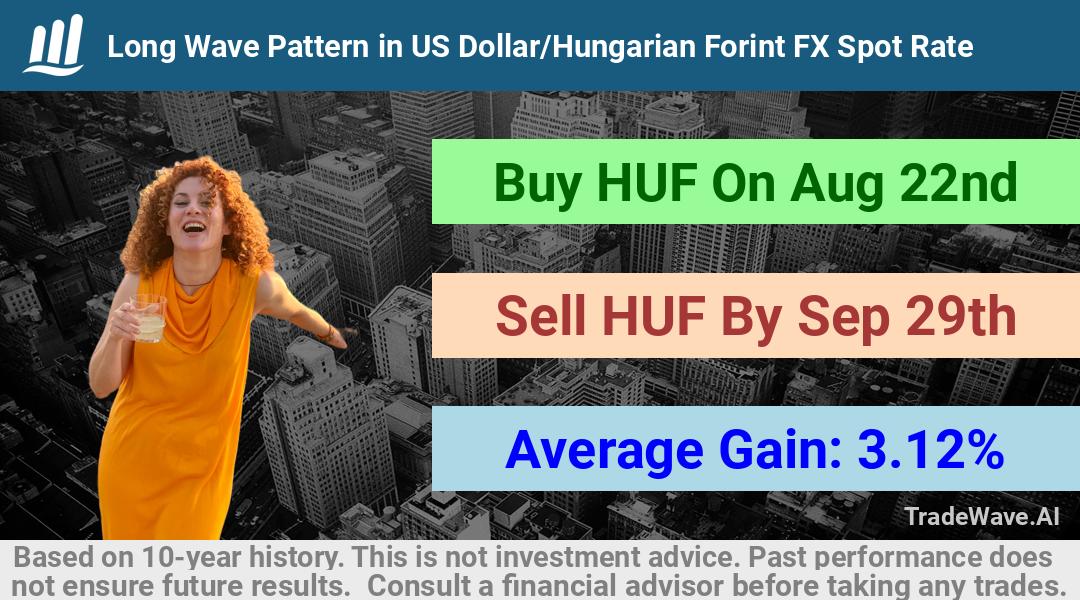 trade seasonals is a Seasonal Analytics Environment that helps inestors and traders find and analyze patterns based on time of the year. this is done by testing a date range for a financial instrument. Algoirthm also finds the top 10 opportunities daily. tradewave.ai