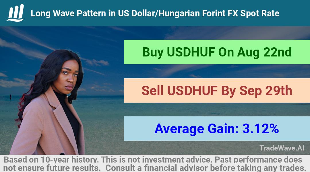 trade seasonals is a Seasonal Analytics Environment that helps inestors and traders find and analyze patterns based on time of the year. this is done by testing a date range for a financial instrument. Algoirthm also finds the top 10 opportunities daily. tradewave.ai