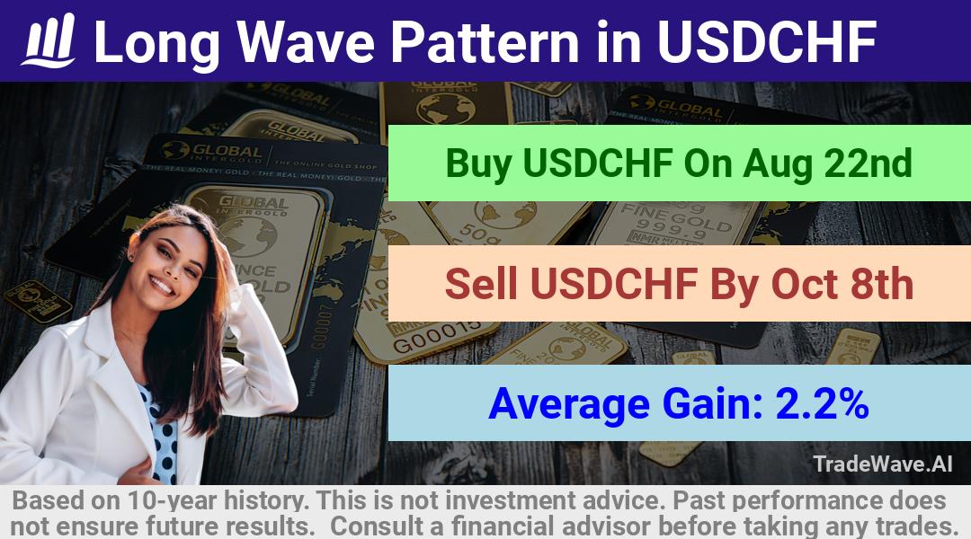 trade seasonals is a Seasonal Analytics Environment that helps inestors and traders find and analyze patterns based on time of the year. this is done by testing a date range for a financial instrument. Algoirthm also finds the top 10 opportunities daily. tradewave.ai