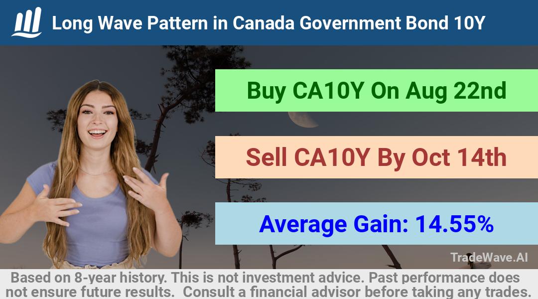 trade seasonals is a Seasonal Analytics Environment that helps inestors and traders find and analyze patterns based on time of the year. this is done by testing a date range for a financial instrument. Algoirthm also finds the top 10 opportunities daily. tradewave.ai