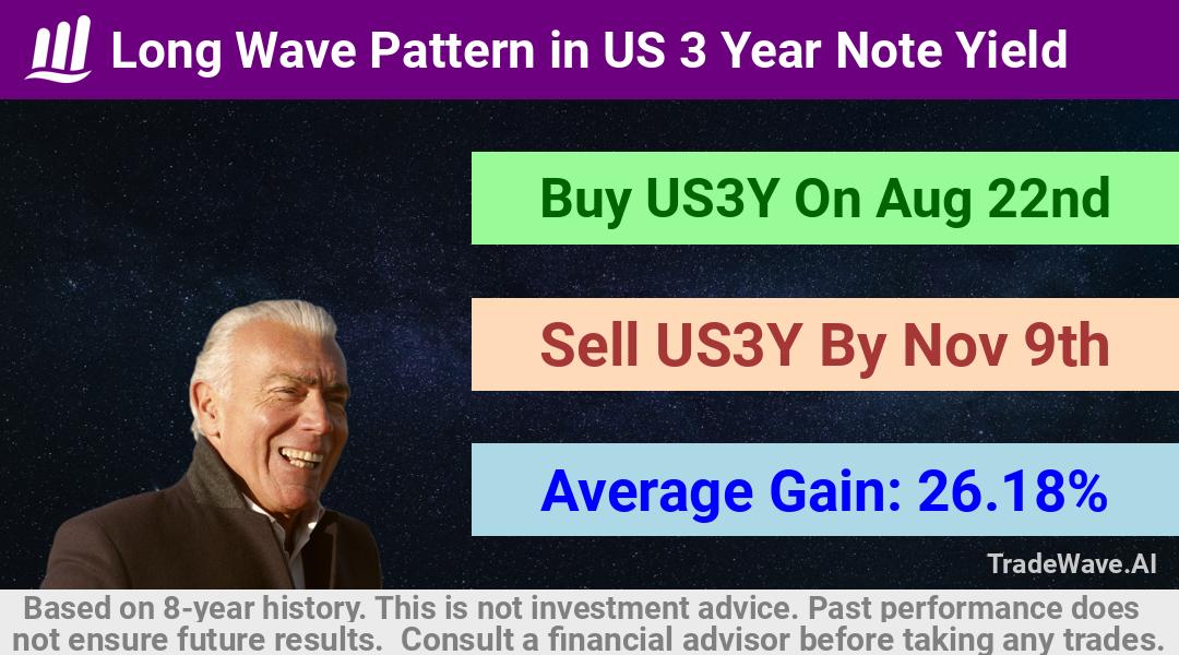 trade seasonals is a Seasonal Analytics Environment that helps inestors and traders find and analyze patterns based on time of the year. this is done by testing a date range for a financial instrument. Algoirthm also finds the top 10 opportunities daily. tradewave.ai