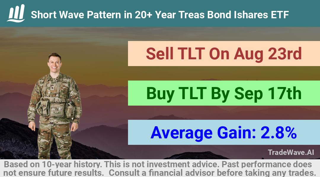 trade seasonals is a Seasonal Analytics Environment that helps inestors and traders find and analyze patterns based on time of the year. this is done by testing a date range for a financial instrument. Algoirthm also finds the top 10 opportunities daily. tradewave.ai