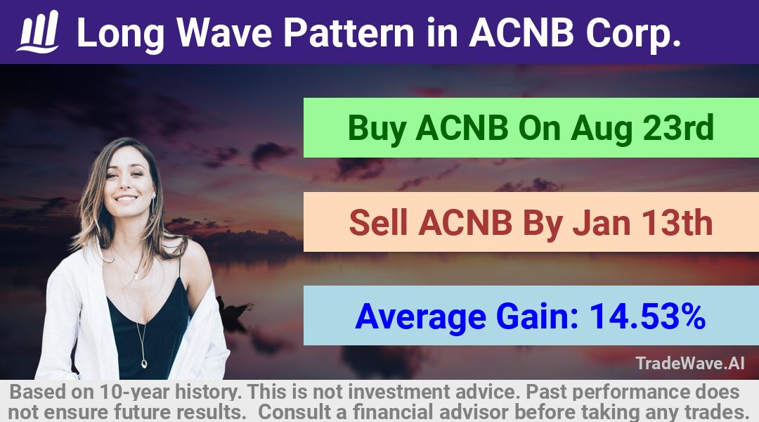 trade seasonals is a Seasonal Analytics Environment that helps inestors and traders find and analyze patterns based on time of the year. this is done by testing a date range for a financial instrument. Algoirthm also finds the top 10 opportunities daily. tradewave.ai