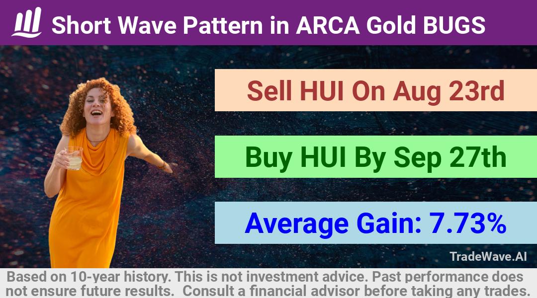 trade seasonals is a Seasonal Analytics Environment that helps inestors and traders find and analyze patterns based on time of the year. this is done by testing a date range for a financial instrument. Algoirthm also finds the top 10 opportunities daily. tradewave.ai