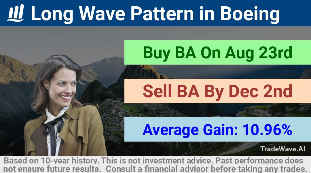 trade seasonals is a Seasonal Analytics Environment that helps inestors and traders find and analyze patterns based on time of the year. this is done by testing a date range for a financial instrument. Algoirthm also finds the top 10 opportunities daily. tradewave.ai