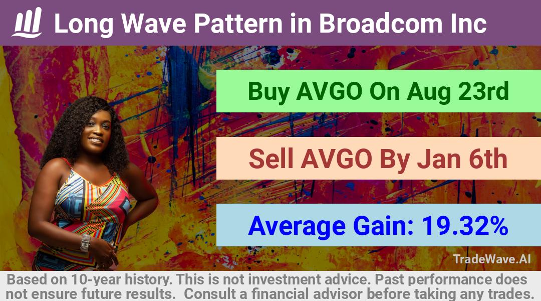 trade seasonals is a Seasonal Analytics Environment that helps inestors and traders find and analyze patterns based on time of the year. this is done by testing a date range for a financial instrument. Algoirthm also finds the top 10 opportunities daily. tradewave.ai