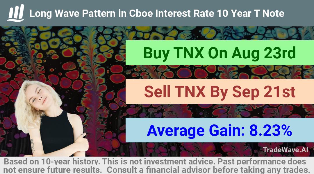 trade seasonals is a Seasonal Analytics Environment that helps inestors and traders find and analyze patterns based on time of the year. this is done by testing a date range for a financial instrument. Algoirthm also finds the top 10 opportunities daily. tradewave.ai