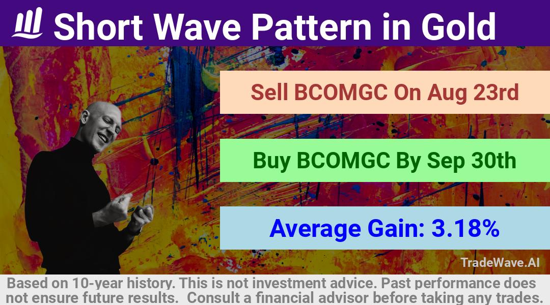 trade seasonals is a Seasonal Analytics Environment that helps inestors and traders find and analyze patterns based on time of the year. this is done by testing a date range for a financial instrument. Algoirthm also finds the top 10 opportunities daily. tradewave.ai