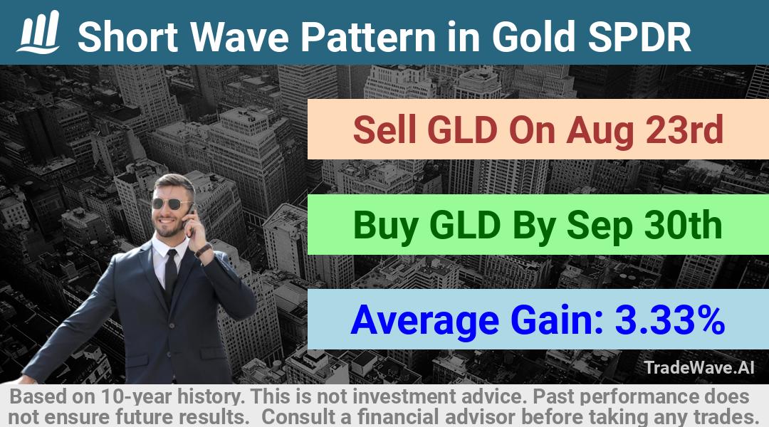 trade seasonals is a Seasonal Analytics Environment that helps inestors and traders find and analyze patterns based on time of the year. this is done by testing a date range for a financial instrument. Algoirthm also finds the top 10 opportunities daily. tradewave.ai