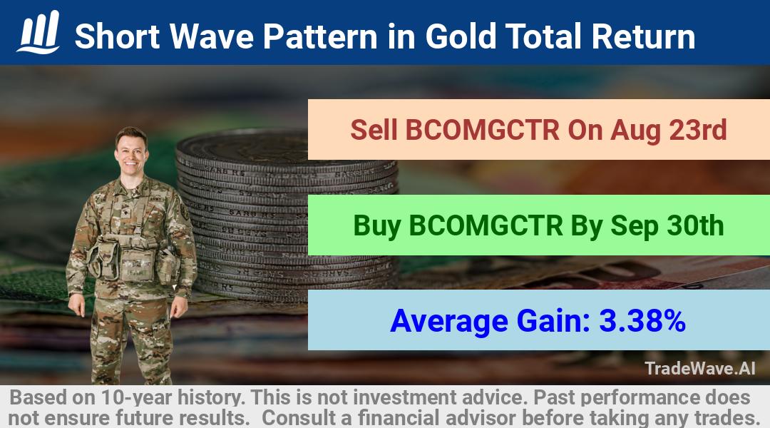 trade seasonals is a Seasonal Analytics Environment that helps inestors and traders find and analyze patterns based on time of the year. this is done by testing a date range for a financial instrument. Algoirthm also finds the top 10 opportunities daily. tradewave.ai