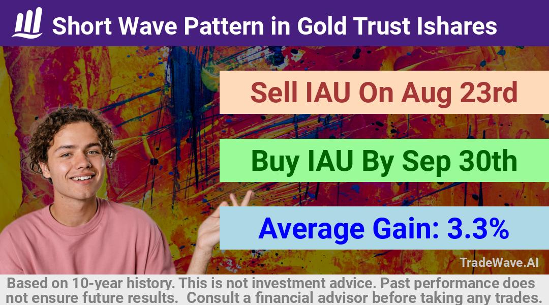 trade seasonals is a Seasonal Analytics Environment that helps inestors and traders find and analyze patterns based on time of the year. this is done by testing a date range for a financial instrument. Algoirthm also finds the top 10 opportunities daily. tradewave.ai