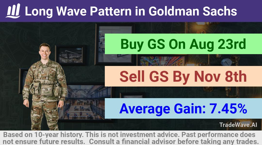 trade seasonals is a Seasonal Analytics Environment that helps inestors and traders find and analyze patterns based on time of the year. this is done by testing a date range for a financial instrument. Algoirthm also finds the top 10 opportunities daily. tradewave.ai