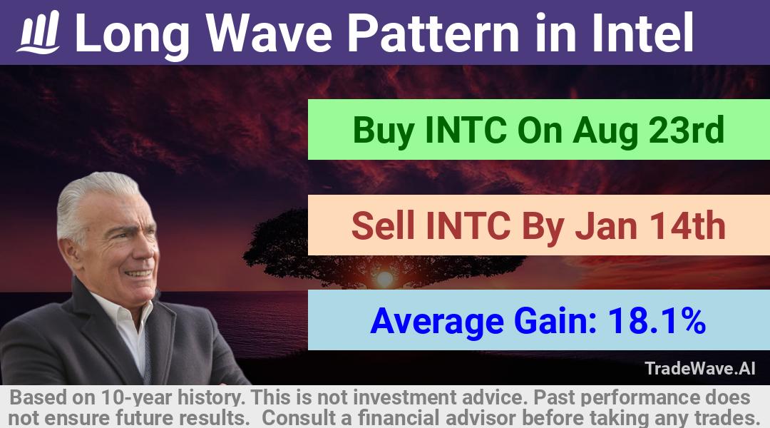 trade seasonals is a Seasonal Analytics Environment that helps inestors and traders find and analyze patterns based on time of the year. this is done by testing a date range for a financial instrument. Algoirthm also finds the top 10 opportunities daily. tradewave.ai