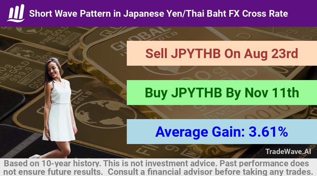 trade seasonals is a Seasonal Analytics Environment that helps inestors and traders find and analyze patterns based on time of the year. this is done by testing a date range for a financial instrument. Algoirthm also finds the top 10 opportunities daily. tradewave.ai