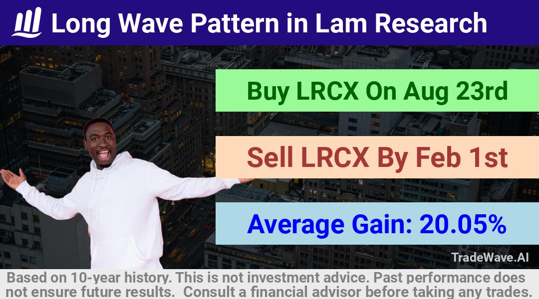 trade seasonals is a Seasonal Analytics Environment that helps inestors and traders find and analyze patterns based on time of the year. this is done by testing a date range for a financial instrument. Algoirthm also finds the top 10 opportunities daily. tradewave.ai