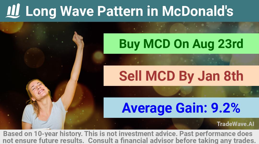 trade seasonals is a Seasonal Analytics Environment that helps inestors and traders find and analyze patterns based on time of the year. this is done by testing a date range for a financial instrument. Algoirthm also finds the top 10 opportunities daily. tradewave.ai