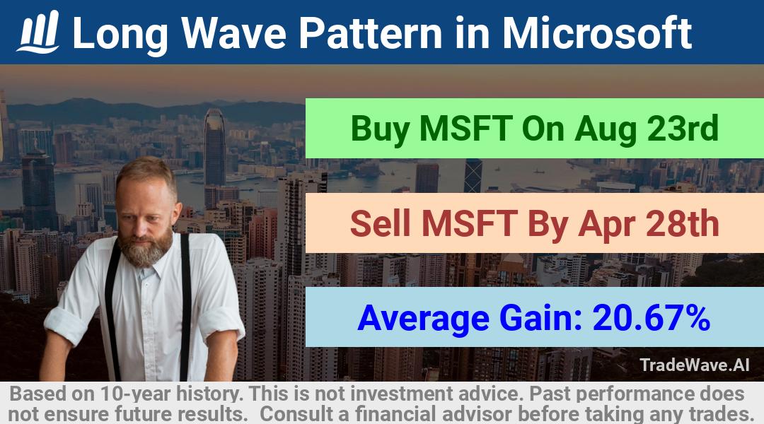 trade seasonals is a Seasonal Analytics Environment that helps inestors and traders find and analyze patterns based on time of the year. this is done by testing a date range for a financial instrument. Algoirthm also finds the top 10 opportunities daily. tradewave.ai