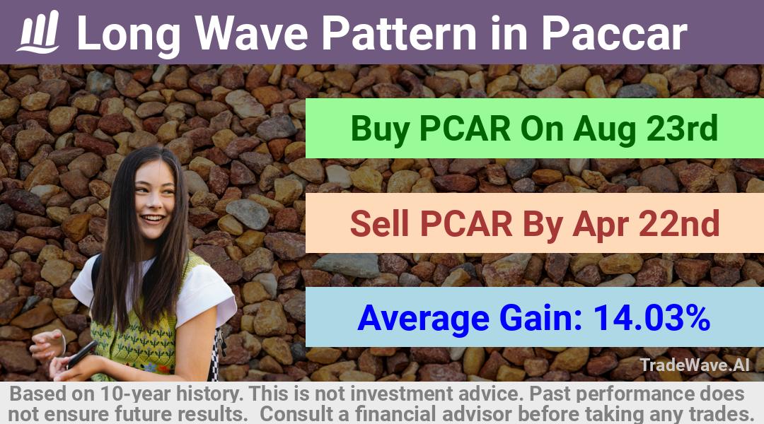 trade seasonals is a Seasonal Analytics Environment that helps inestors and traders find and analyze patterns based on time of the year. this is done by testing a date range for a financial instrument. Algoirthm also finds the top 10 opportunities daily. tradewave.ai