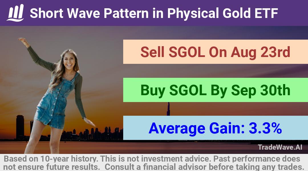 trade seasonals is a Seasonal Analytics Environment that helps inestors and traders find and analyze patterns based on time of the year. this is done by testing a date range for a financial instrument. Algoirthm also finds the top 10 opportunities daily. tradewave.ai