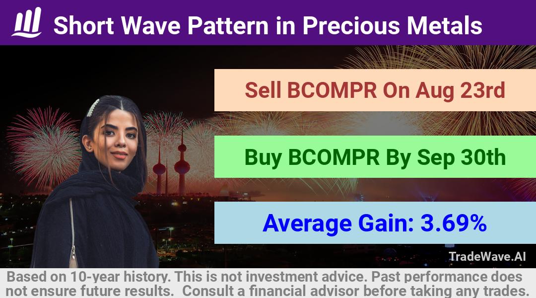 trade seasonals is a Seasonal Analytics Environment that helps inestors and traders find and analyze patterns based on time of the year. this is done by testing a date range for a financial instrument. Algoirthm also finds the top 10 opportunities daily. tradewave.ai