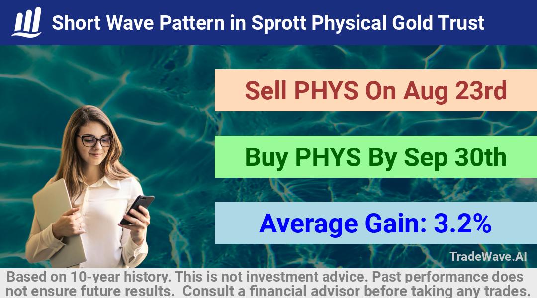 trade seasonals is a Seasonal Analytics Environment that helps inestors and traders find and analyze patterns based on time of the year. this is done by testing a date range for a financial instrument. Algoirthm also finds the top 10 opportunities daily. tradewave.ai