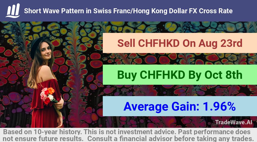 trade seasonals is a Seasonal Analytics Environment that helps inestors and traders find and analyze patterns based on time of the year. this is done by testing a date range for a financial instrument. Algoirthm also finds the top 10 opportunities daily. tradewave.ai