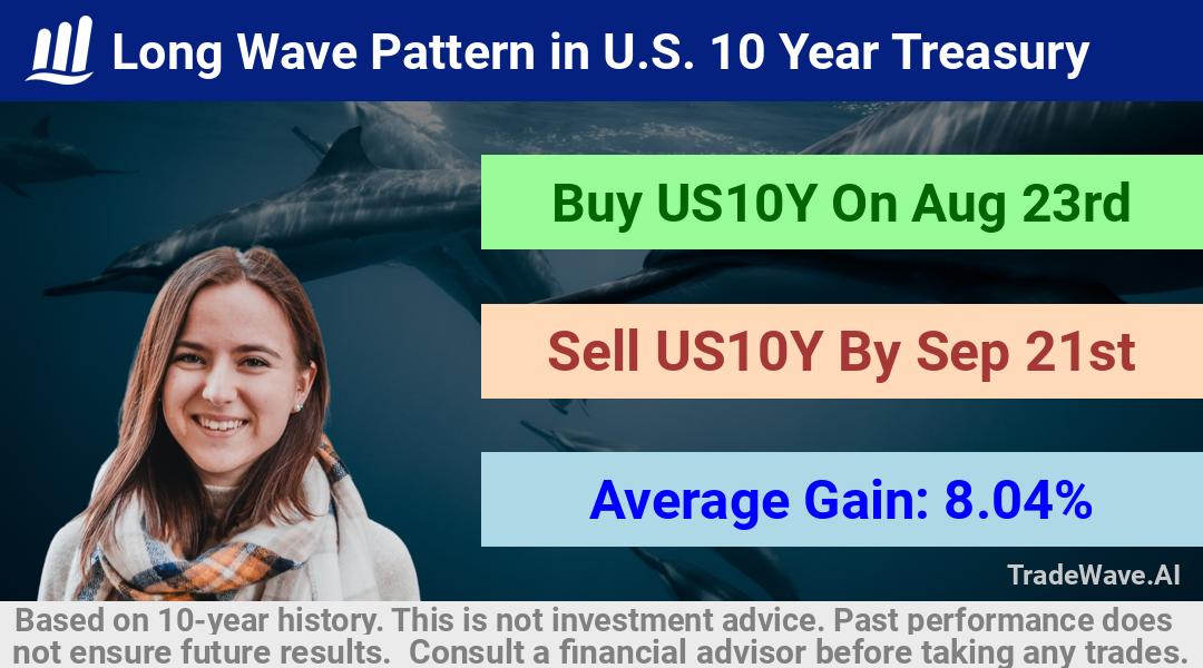 trade seasonals is a Seasonal Analytics Environment that helps inestors and traders find and analyze patterns based on time of the year. this is done by testing a date range for a financial instrument. Algoirthm also finds the top 10 opportunities daily. tradewave.ai