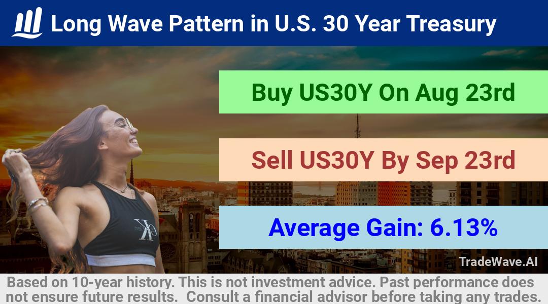 trade seasonals is a Seasonal Analytics Environment that helps inestors and traders find and analyze patterns based on time of the year. this is done by testing a date range for a financial instrument. Algoirthm also finds the top 10 opportunities daily. tradewave.ai