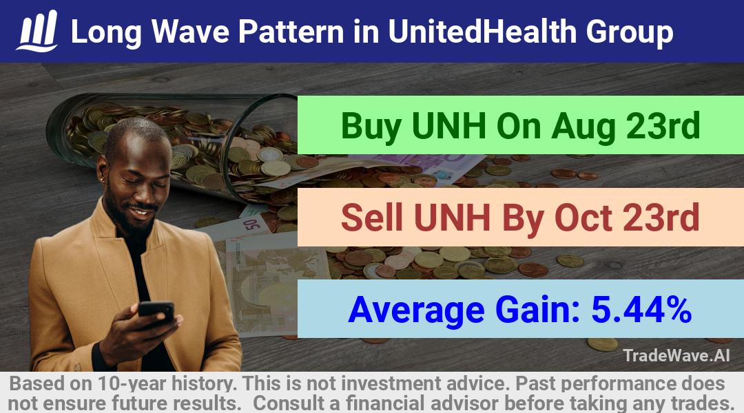 trade seasonals is a Seasonal Analytics Environment that helps inestors and traders find and analyze patterns based on time of the year. this is done by testing a date range for a financial instrument. Algoirthm also finds the top 10 opportunities daily. tradewave.ai