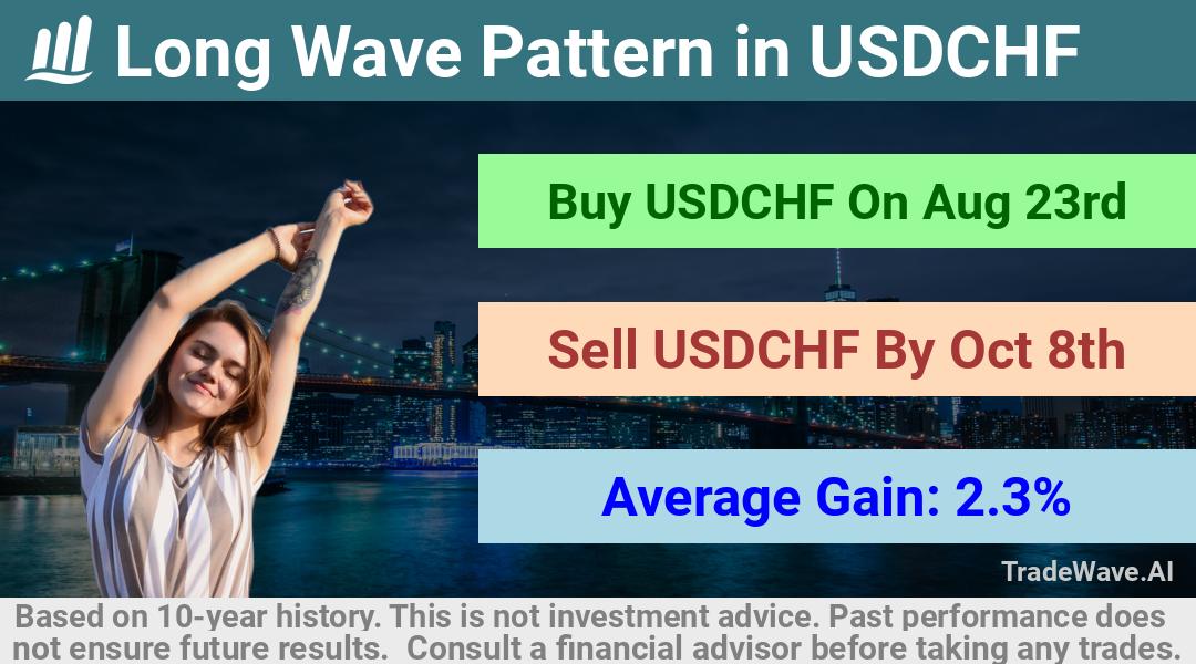 trade seasonals is a Seasonal Analytics Environment that helps inestors and traders find and analyze patterns based on time of the year. this is done by testing a date range for a financial instrument. Algoirthm also finds the top 10 opportunities daily. tradewave.ai