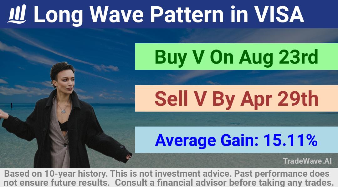 trade seasonals is a Seasonal Analytics Environment that helps inestors and traders find and analyze patterns based on time of the year. this is done by testing a date range for a financial instrument. Algoirthm also finds the top 10 opportunities daily. tradewave.ai