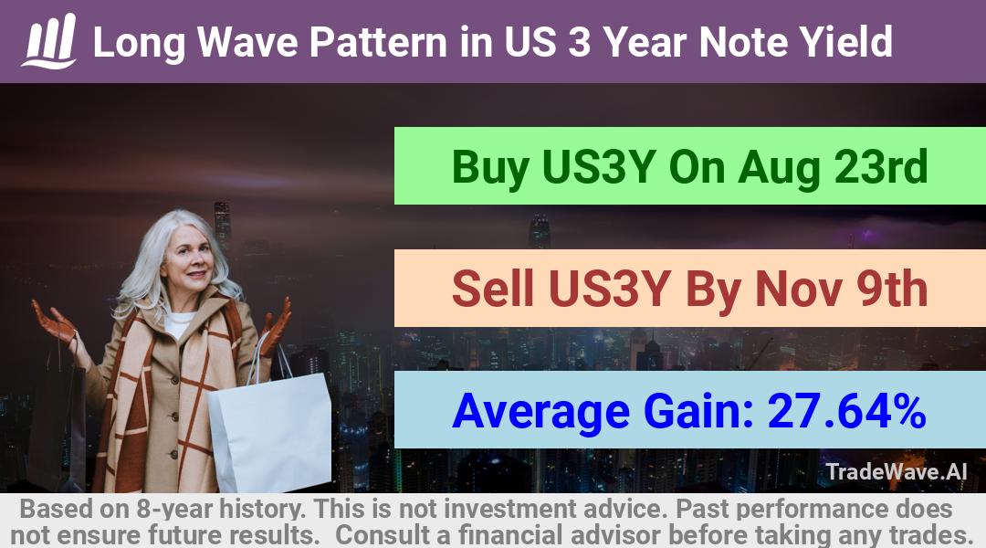 trade seasonals is a Seasonal Analytics Environment that helps inestors and traders find and analyze patterns based on time of the year. this is done by testing a date range for a financial instrument. Algoirthm also finds the top 10 opportunities daily. tradewave.ai