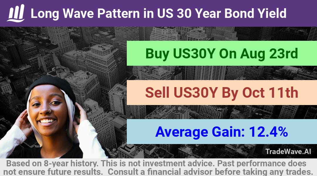 trade seasonals is a Seasonal Analytics Environment that helps inestors and traders find and analyze patterns based on time of the year. this is done by testing a date range for a financial instrument. Algoirthm also finds the top 10 opportunities daily. tradewave.ai