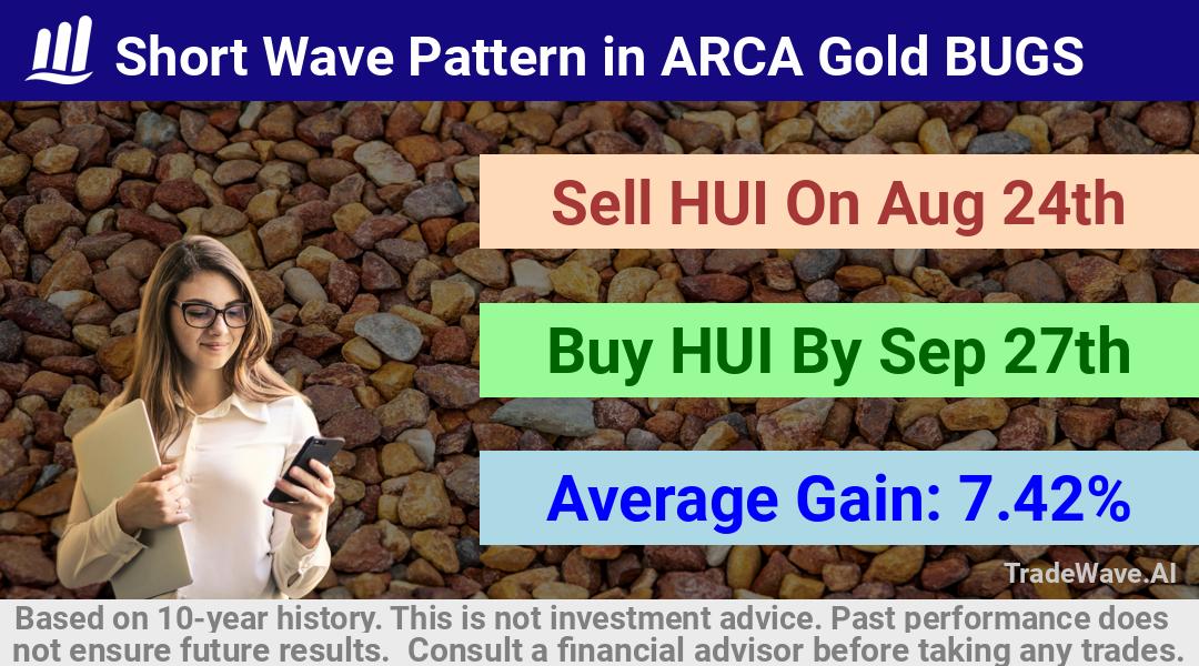 trade seasonals is a Seasonal Analytics Environment that helps inestors and traders find and analyze patterns based on time of the year. this is done by testing a date range for a financial instrument. Algoirthm also finds the top 10 opportunities daily. tradewave.ai