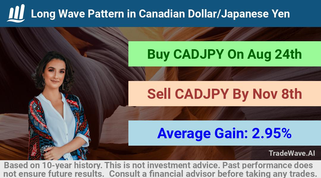 trade seasonals is a Seasonal Analytics Environment that helps inestors and traders find and analyze patterns based on time of the year. this is done by testing a date range for a financial instrument. Algoirthm also finds the top 10 opportunities daily. tradewave.ai