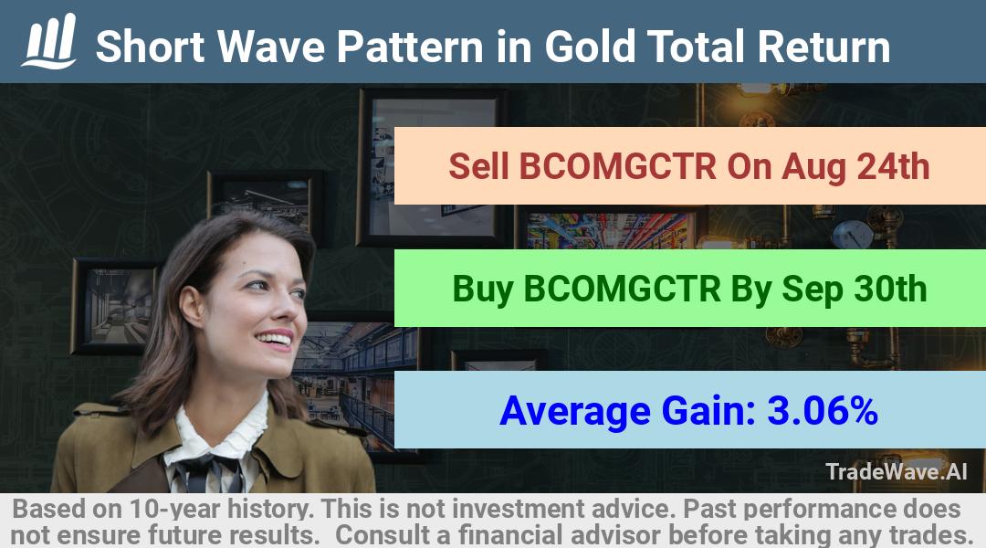 trade seasonals is a Seasonal Analytics Environment that helps inestors and traders find and analyze patterns based on time of the year. this is done by testing a date range for a financial instrument. Algoirthm also finds the top 10 opportunities daily. tradewave.ai