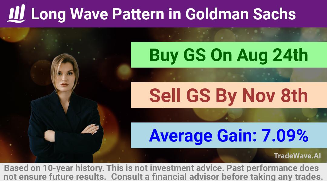 trade seasonals is a Seasonal Analytics Environment that helps inestors and traders find and analyze patterns based on time of the year. this is done by testing a date range for a financial instrument. Algoirthm also finds the top 10 opportunities daily. tradewave.ai