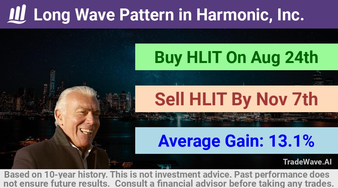 trade seasonals is a Seasonal Analytics Environment that helps inestors and traders find and analyze patterns based on time of the year. this is done by testing a date range for a financial instrument. Algoirthm also finds the top 10 opportunities daily. tradewave.ai