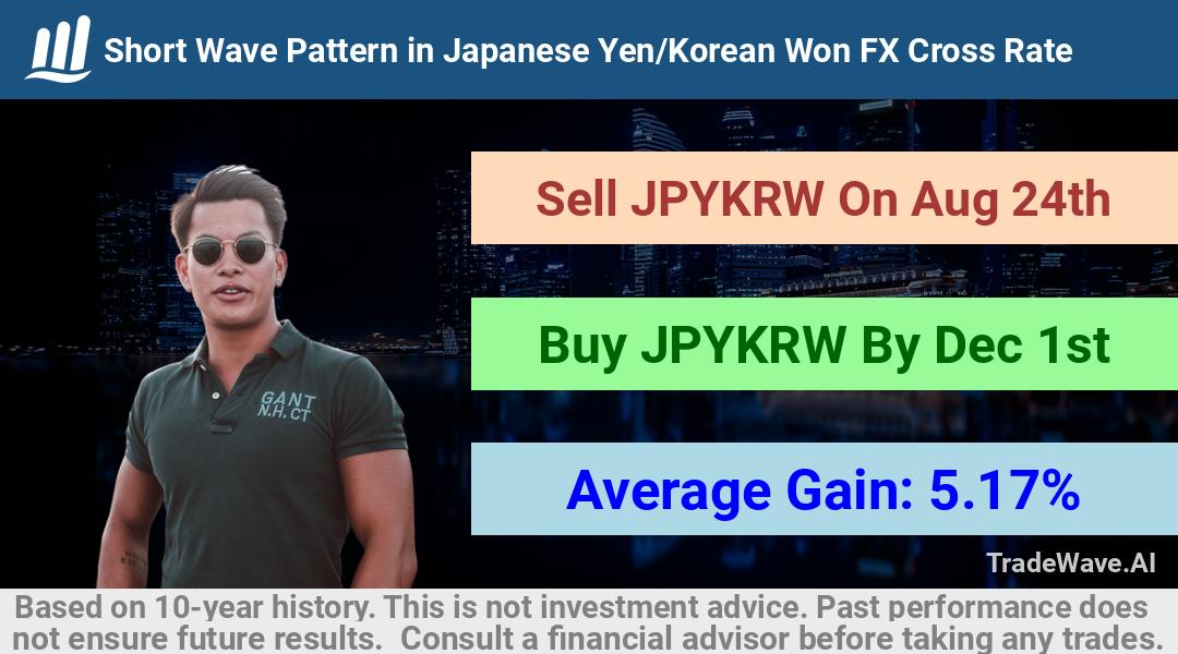 trade seasonals is a Seasonal Analytics Environment that helps inestors and traders find and analyze patterns based on time of the year. this is done by testing a date range for a financial instrument. Algoirthm also finds the top 10 opportunities daily. tradewave.ai