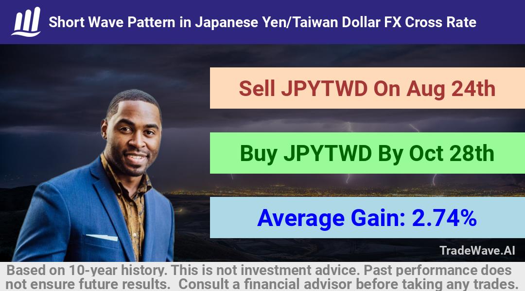 trade seasonals is a Seasonal Analytics Environment that helps inestors and traders find and analyze patterns based on time of the year. this is done by testing a date range for a financial instrument. Algoirthm also finds the top 10 opportunities daily. tradewave.ai