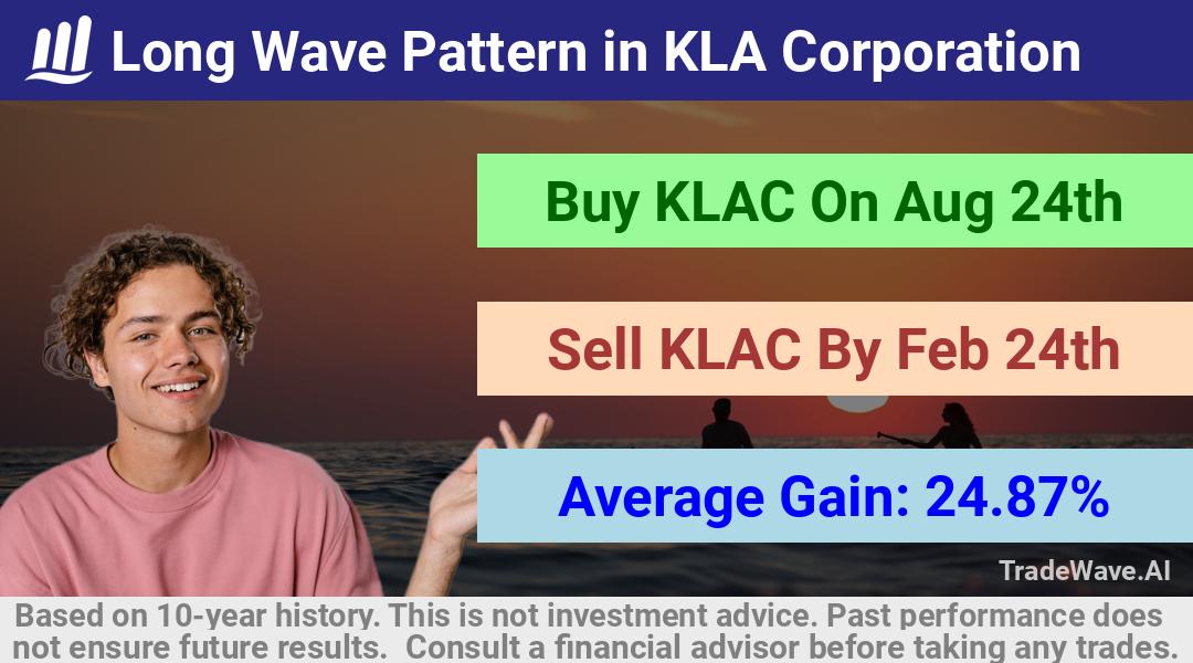 trade seasonals is a Seasonal Analytics Environment that helps inestors and traders find and analyze patterns based on time of the year. this is done by testing a date range for a financial instrument. Algoirthm also finds the top 10 opportunities daily. tradewave.ai