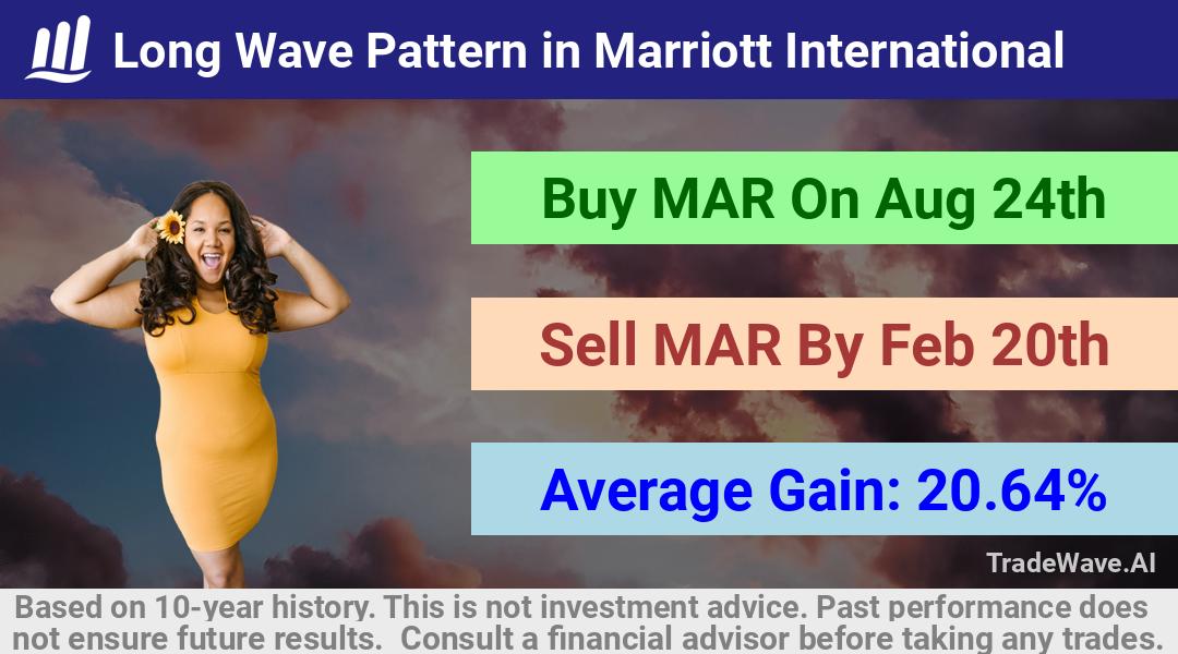 trade seasonals is a Seasonal Analytics Environment that helps inestors and traders find and analyze patterns based on time of the year. this is done by testing a date range for a financial instrument. Algoirthm also finds the top 10 opportunities daily. tradewave.ai