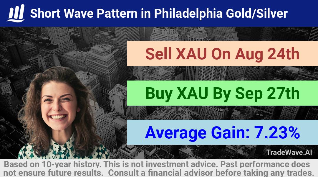 trade seasonals is a Seasonal Analytics Environment that helps inestors and traders find and analyze patterns based on time of the year. this is done by testing a date range for a financial instrument. Algoirthm also finds the top 10 opportunities daily. tradewave.ai