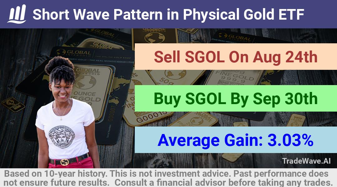 trade seasonals is a Seasonal Analytics Environment that helps inestors and traders find and analyze patterns based on time of the year. this is done by testing a date range for a financial instrument. Algoirthm also finds the top 10 opportunities daily. tradewave.ai