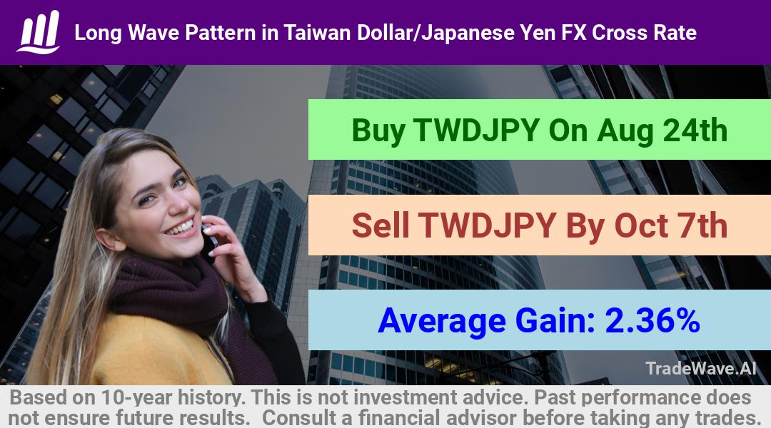 trade seasonals is a Seasonal Analytics Environment that helps inestors and traders find and analyze patterns based on time of the year. this is done by testing a date range for a financial instrument. Algoirthm also finds the top 10 opportunities daily. tradewave.ai